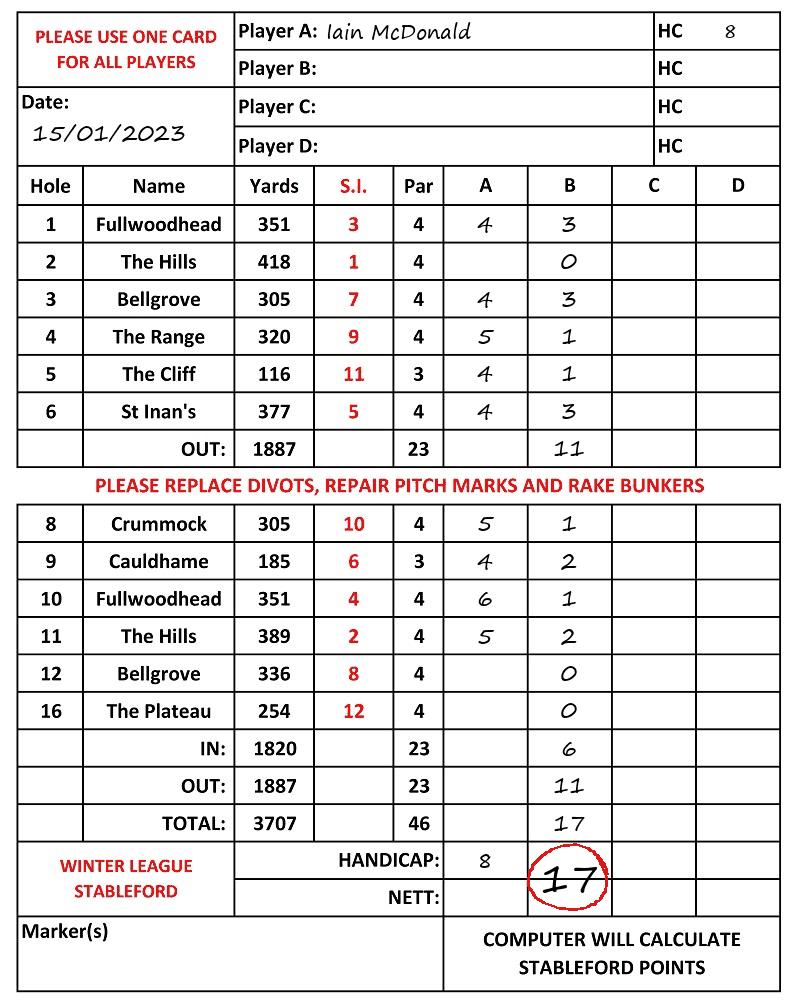 Scorecard - Iain McDonald, 15/01/2023
