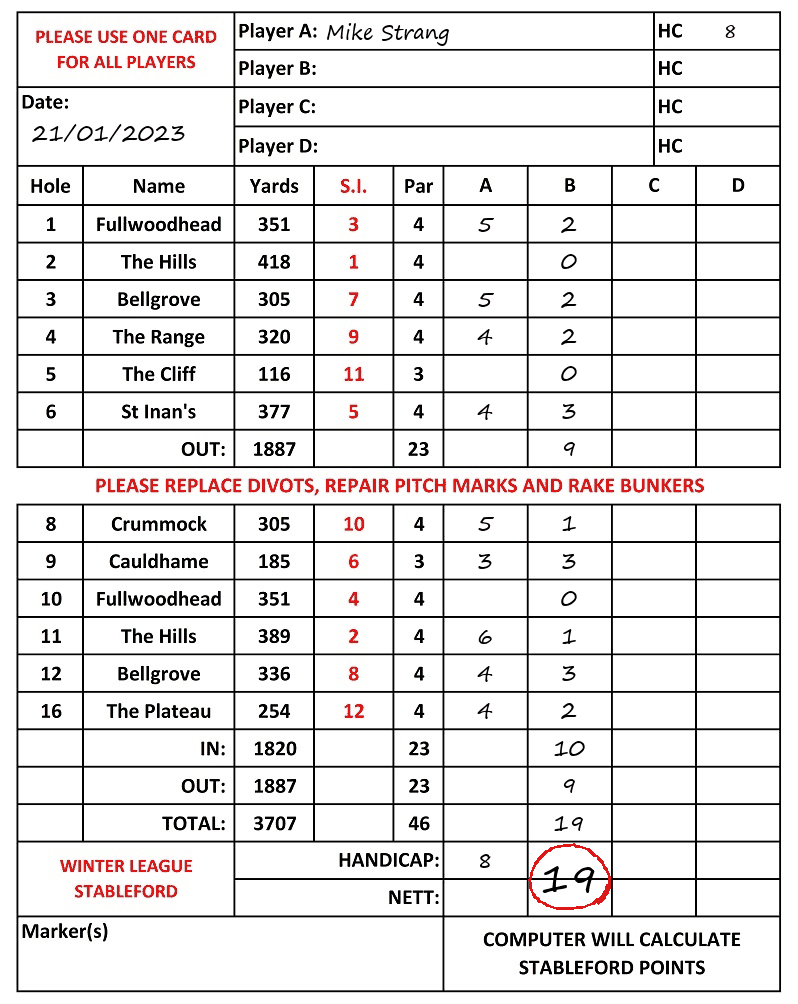 Scorecard - Mike Strang, 21/01/2023