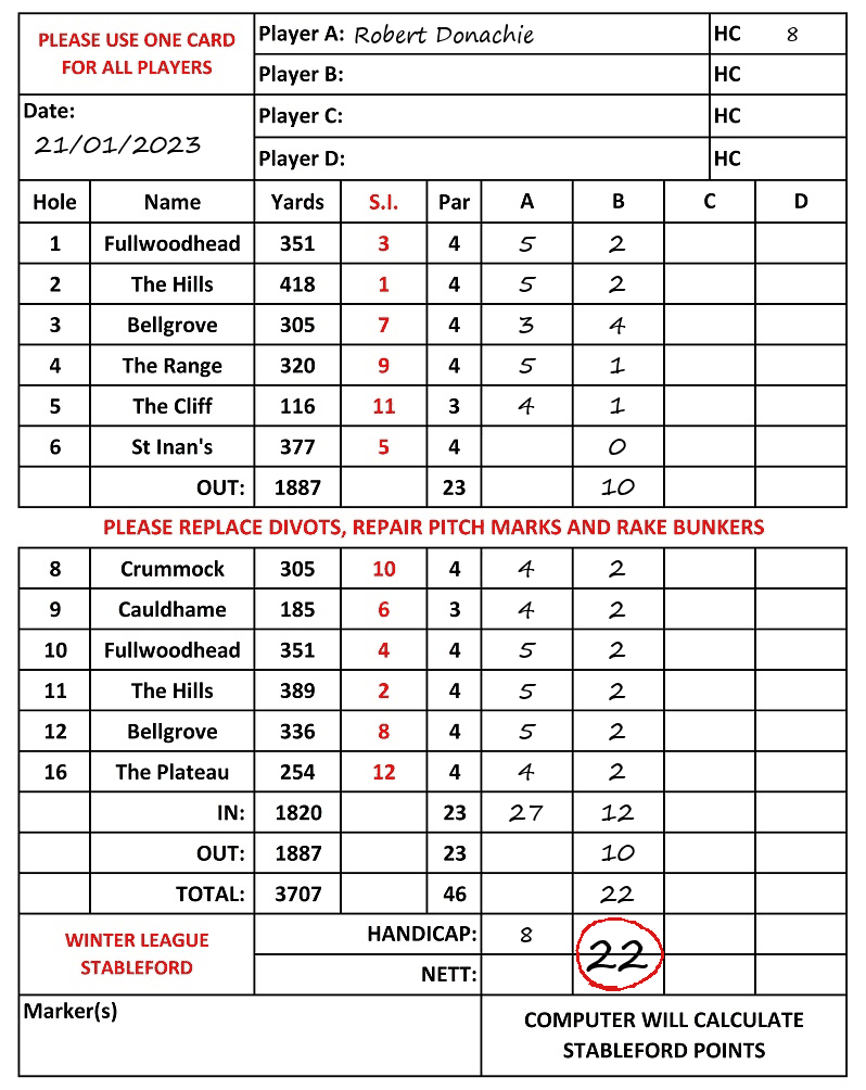 Scorecard - Robert Donachie, 21/01/2023