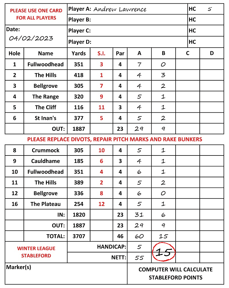 Scorecard - Andrew Lawrence, 04/02/2023