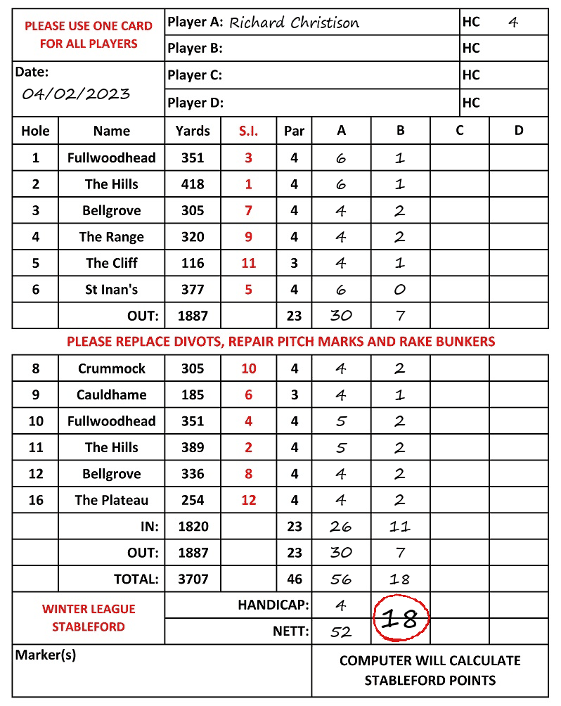 Scorecard - Richard Christison, 04/02/2023