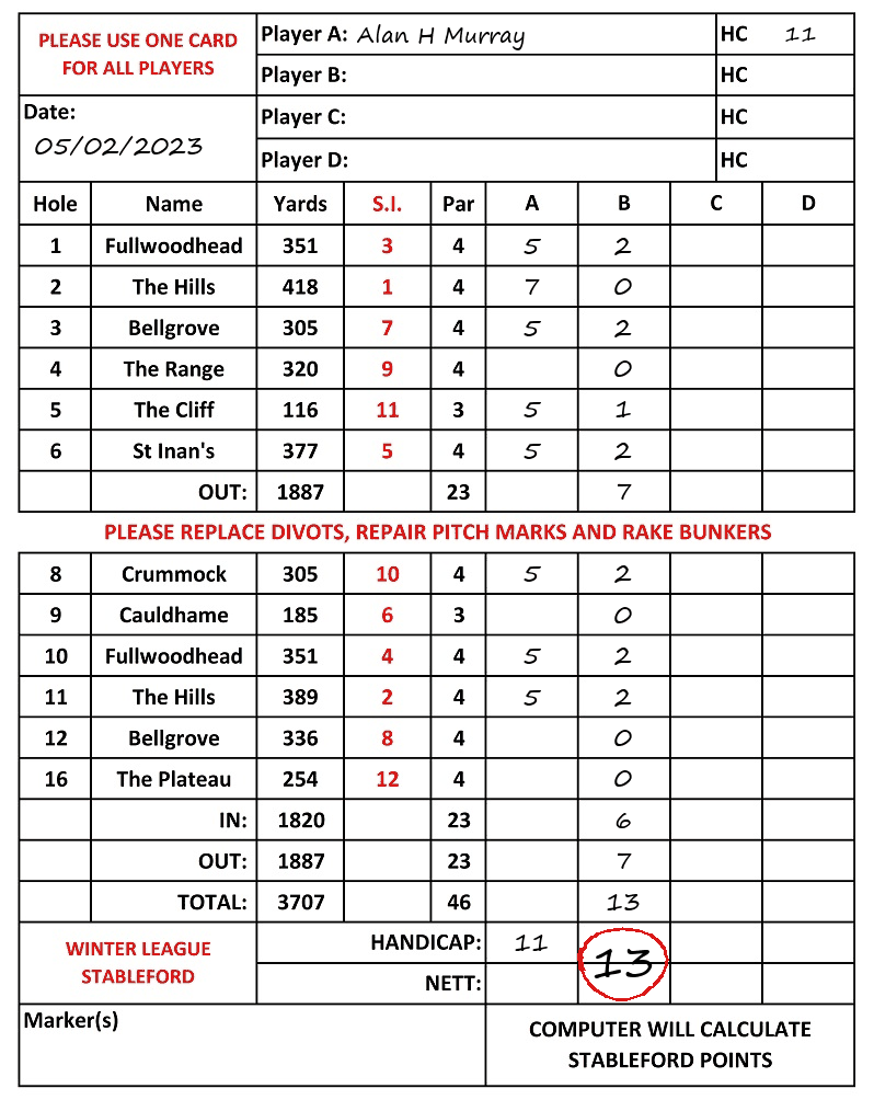 Scorecard - Alan H Murray, 05/02/2023