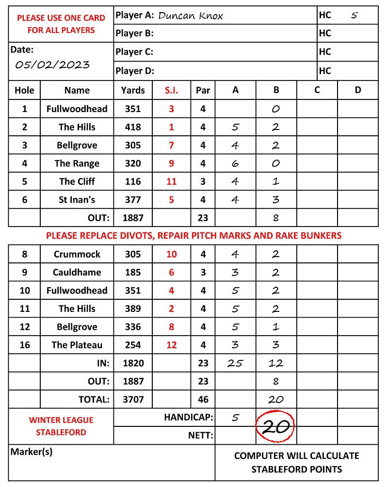 Scorecard - Duncan Knox, 05/02/2023