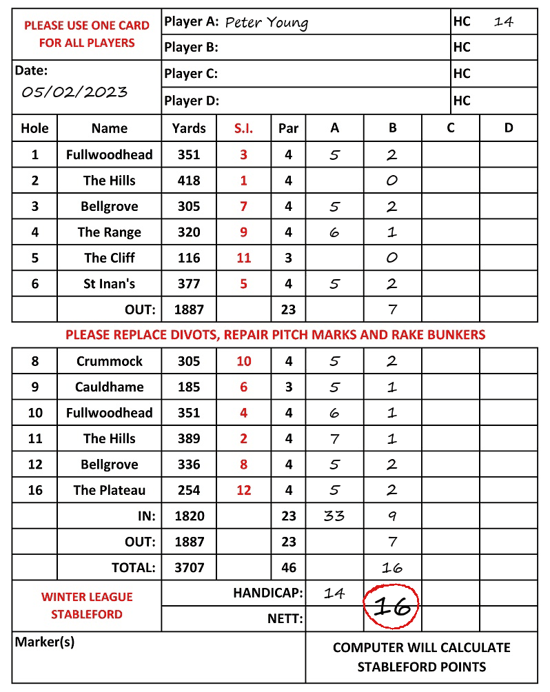 Scorecard - Peter Young, 05/02/2023