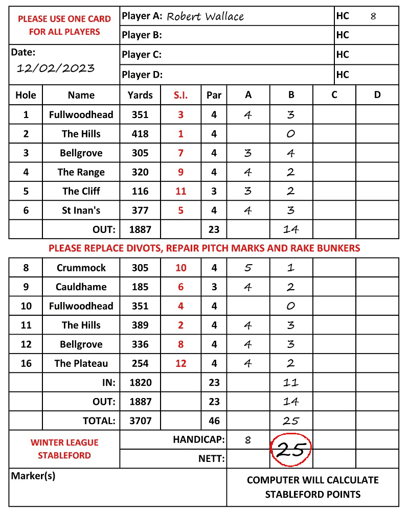 Scorecard - Robert Wallace, 12/02/2023