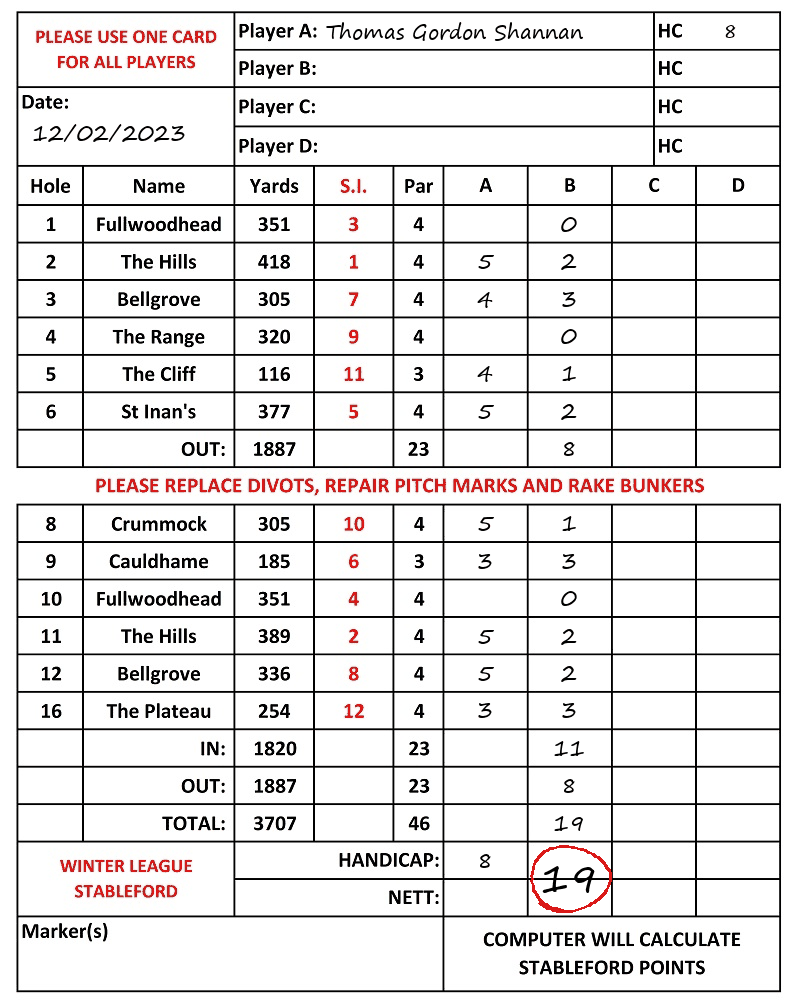 Scorecard - Thomas Gordon Shannan, 12/02/2023