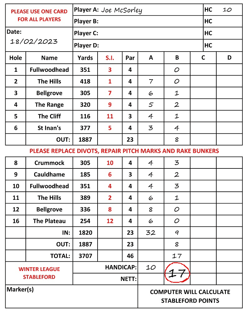Scorecard - Joe McSorley, 18/02/2023