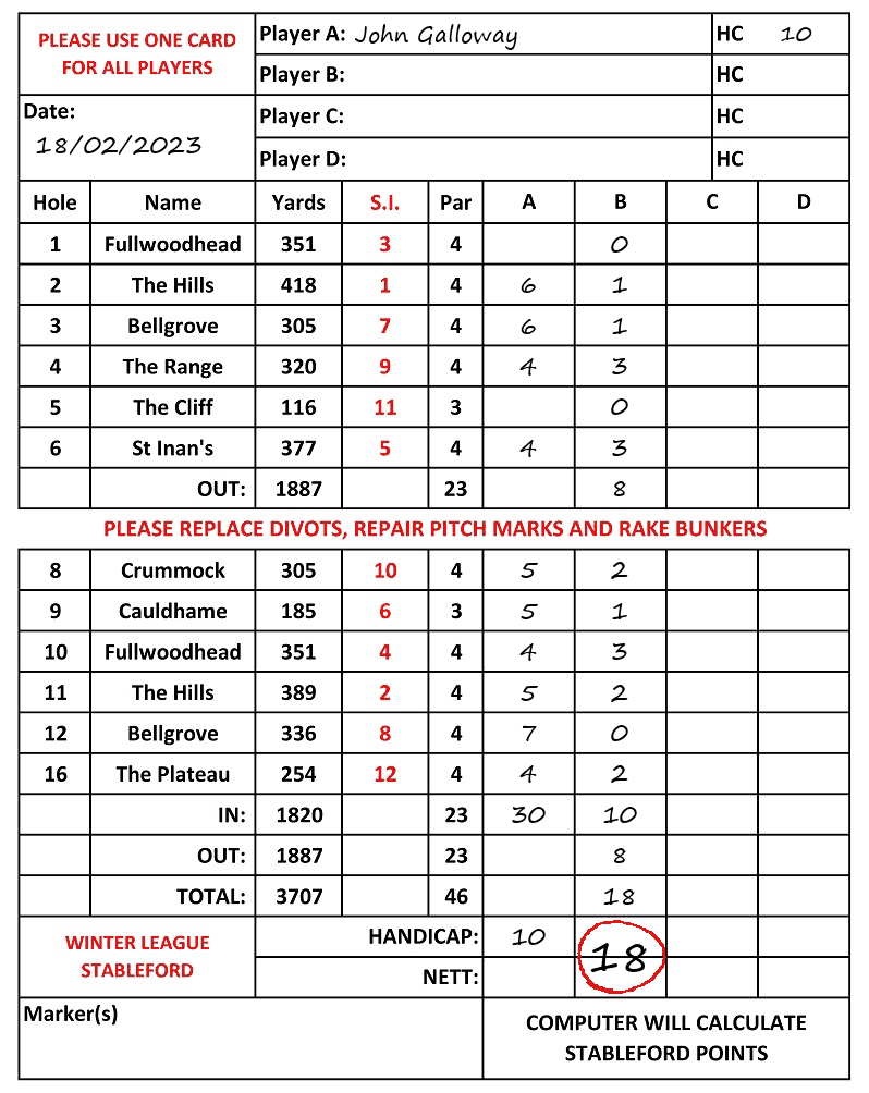 Scorecard - John Galloway, 18/02/2023