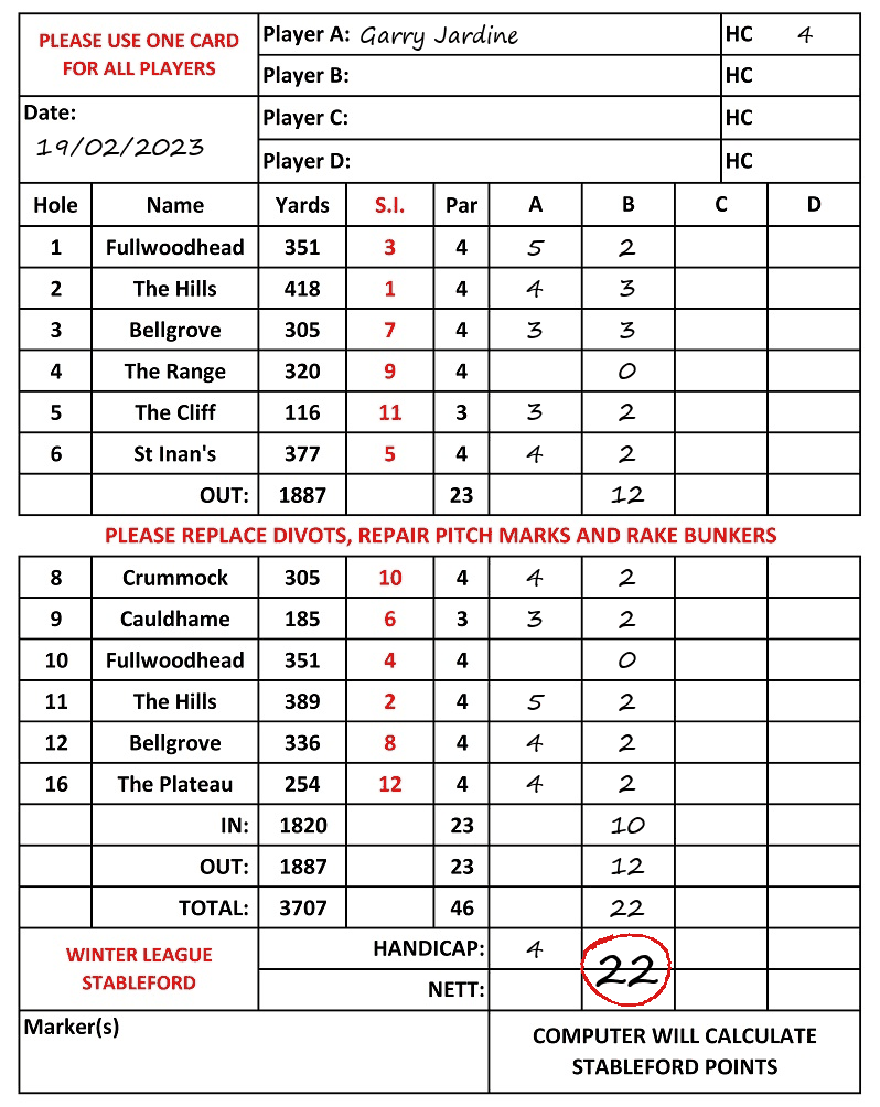 Scorecard - Garry Jardine, 19/02/2023