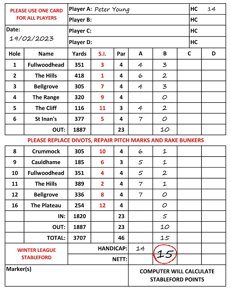 Scorecard - Peter Young, 19/02/2023