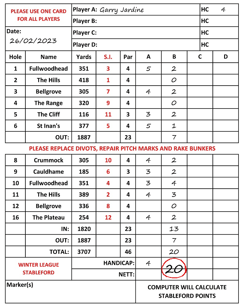 Scorecard - Garry Jardine, 26/02/2023