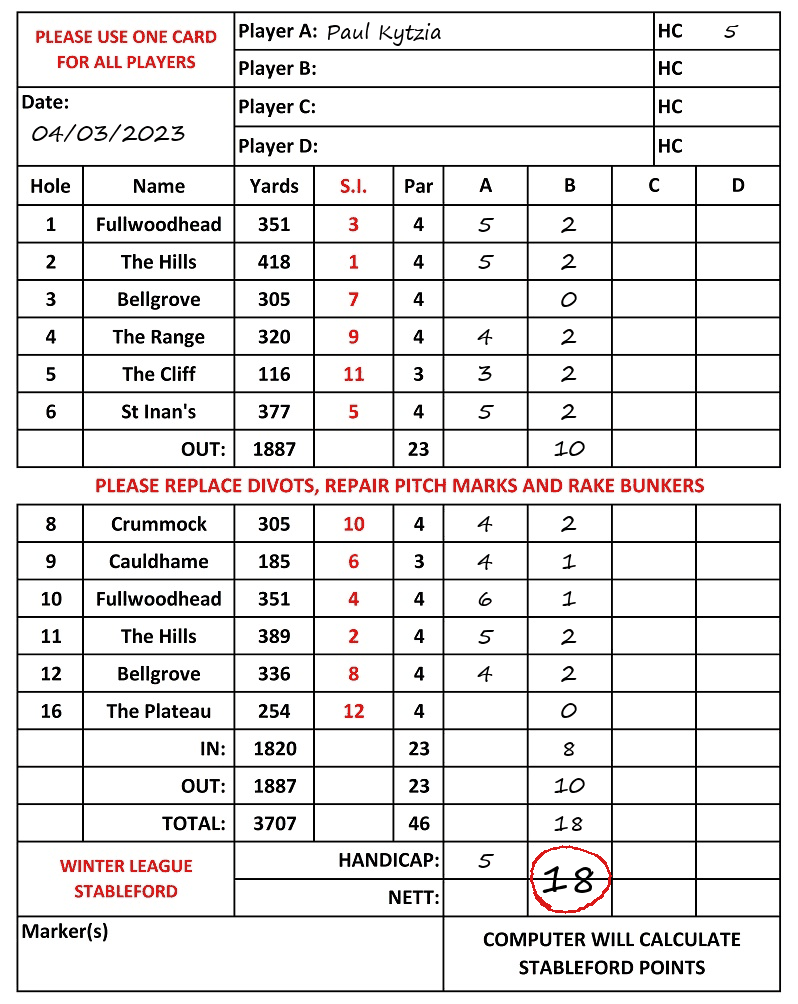 Scorecard - Paul Kytzia, 04/03/2023