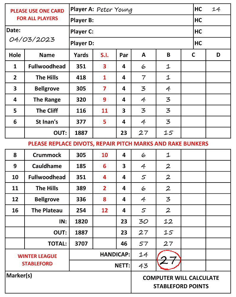 Scorecard - Peter Young, 04/03/2023