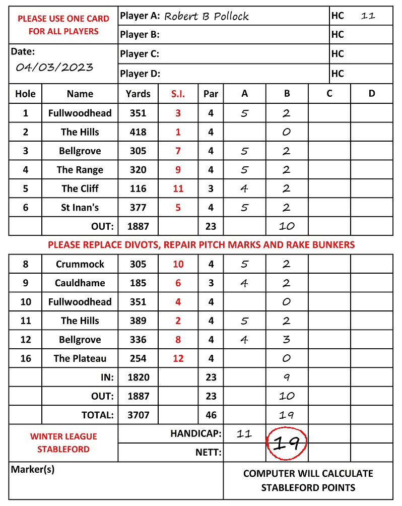 Scorecard - Robert B Pollock, 04/03/2023
