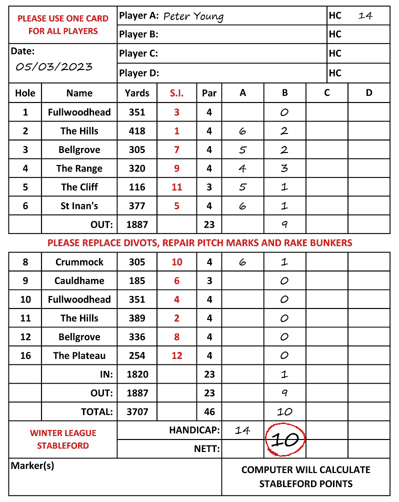 Scorecard - Peter Young, 05/03/2023