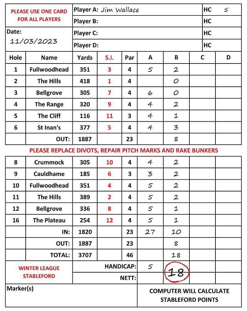Scorecard - Jim Wallace, 11/03/2023