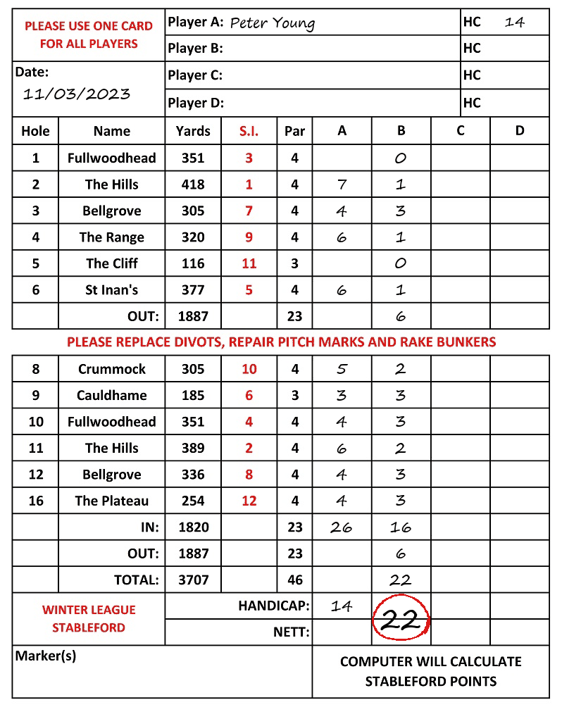 Scorecard - Peter Young, 11/03/2023