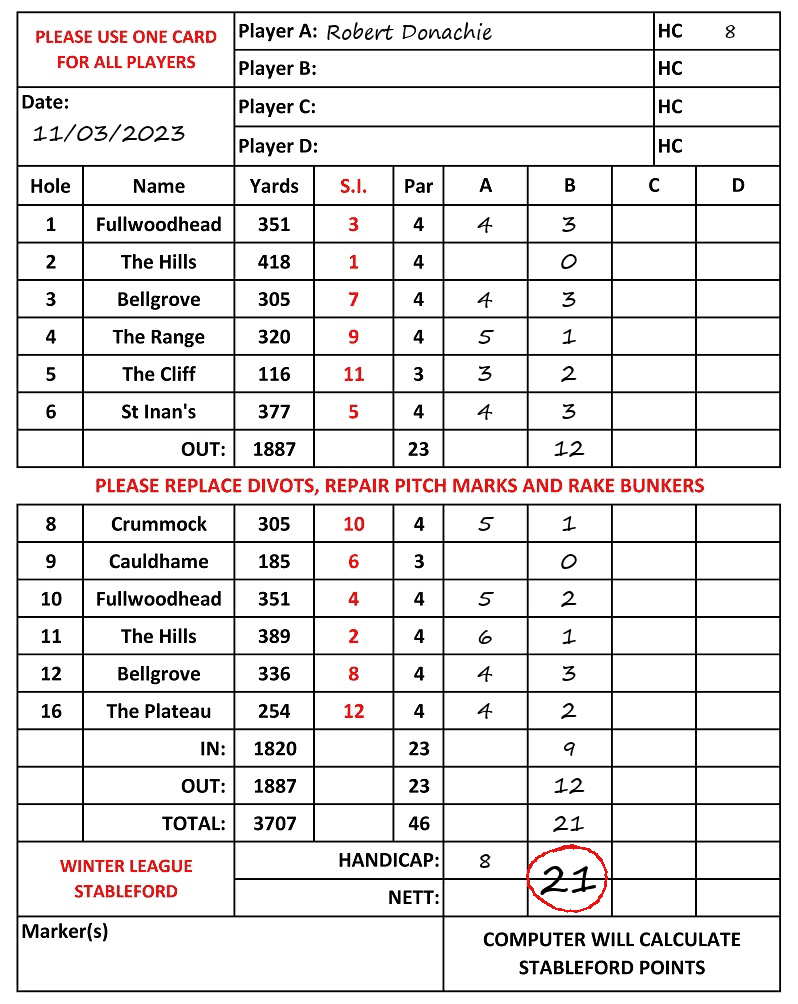 Scorecard - Robert Donachie, 11/03/2023