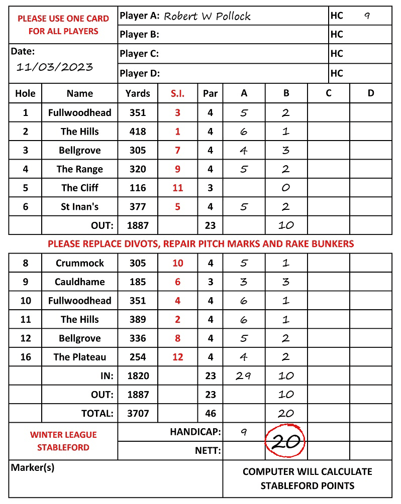 Scorecard - Robert W Pollock, 11/03/2023