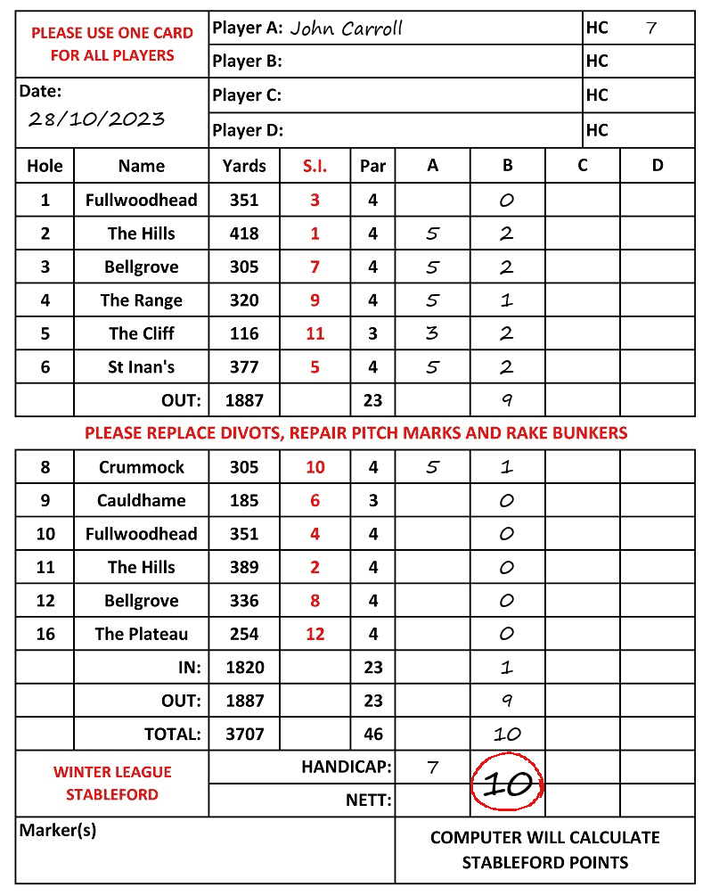 Scorecard - John Carroll, 28/10/2023