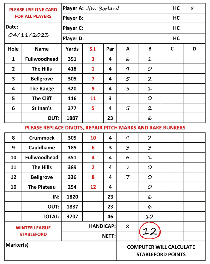 Scorecard - Jim Borland, 04/11/2023