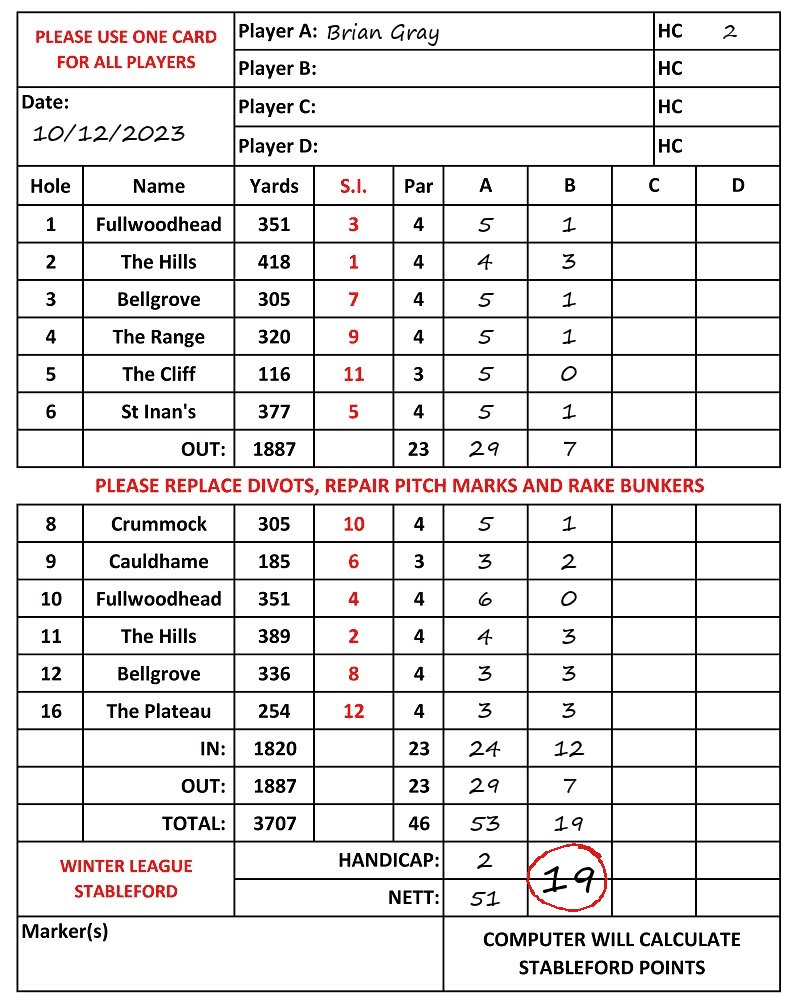 Scorecard - Brian Gray, 10/12/2023