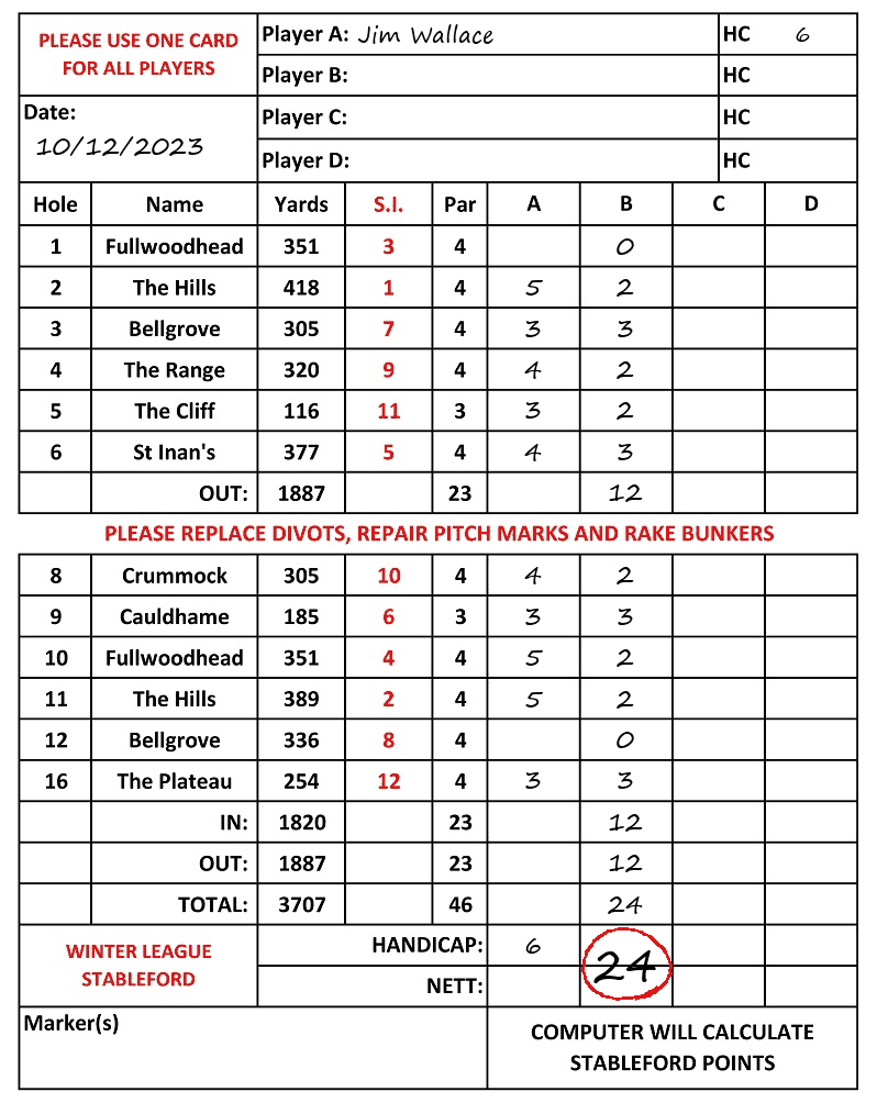 Scorecard - Jim Wallace, 10/12/2023