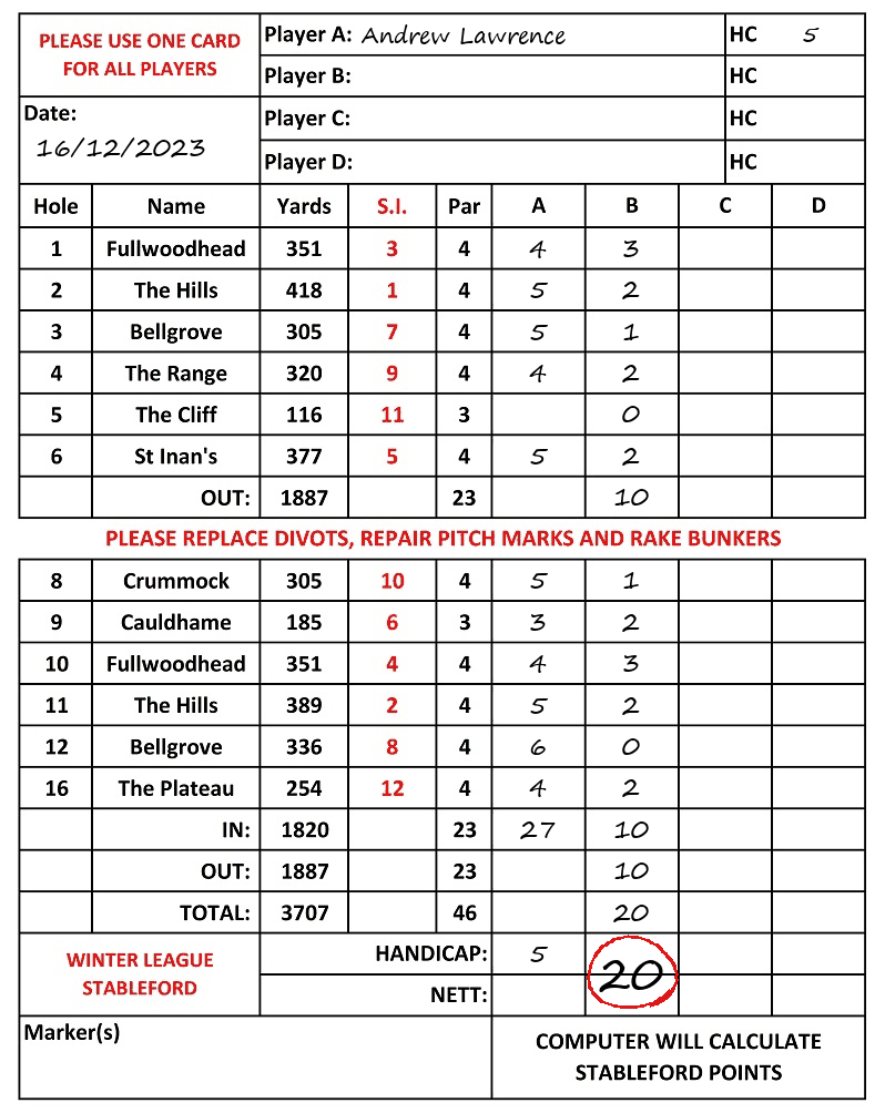 Scorecard - Andrew Lawrence, 16/12/2023