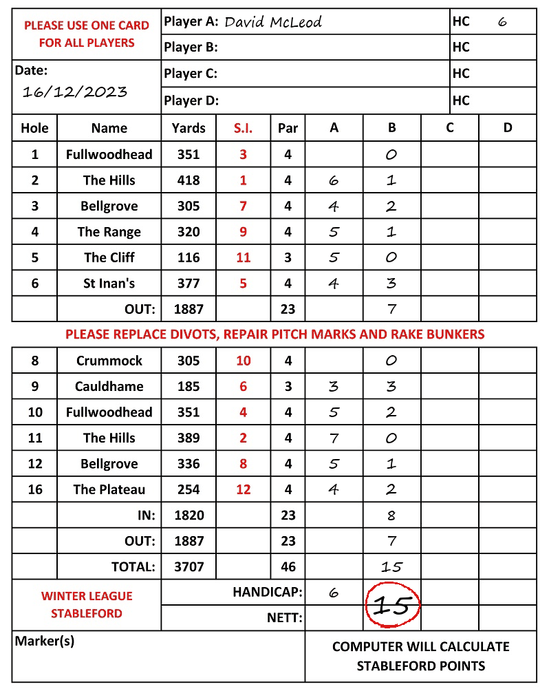 Scorecard - David McLeod, 16/12/2023