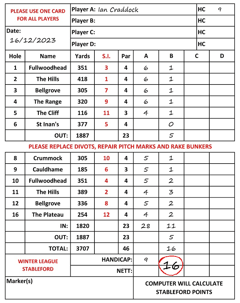 Scorecard - Ian Craddock, 16/12/2023