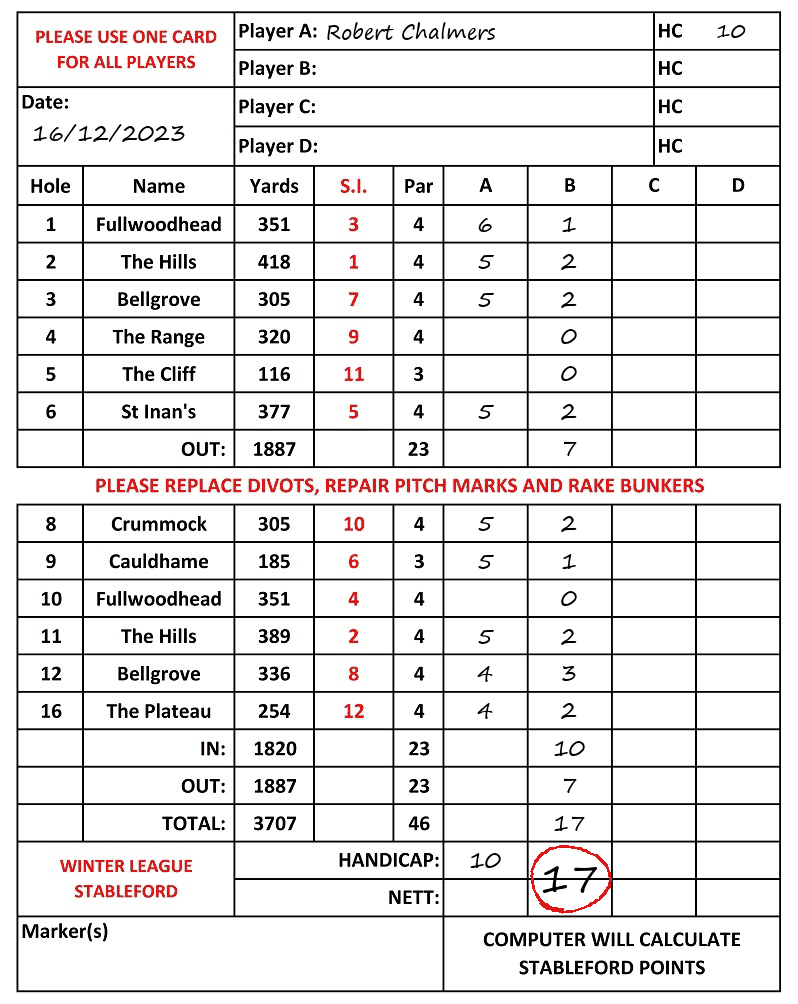 Scorecard - Robert Chalmers, 16/12/2023