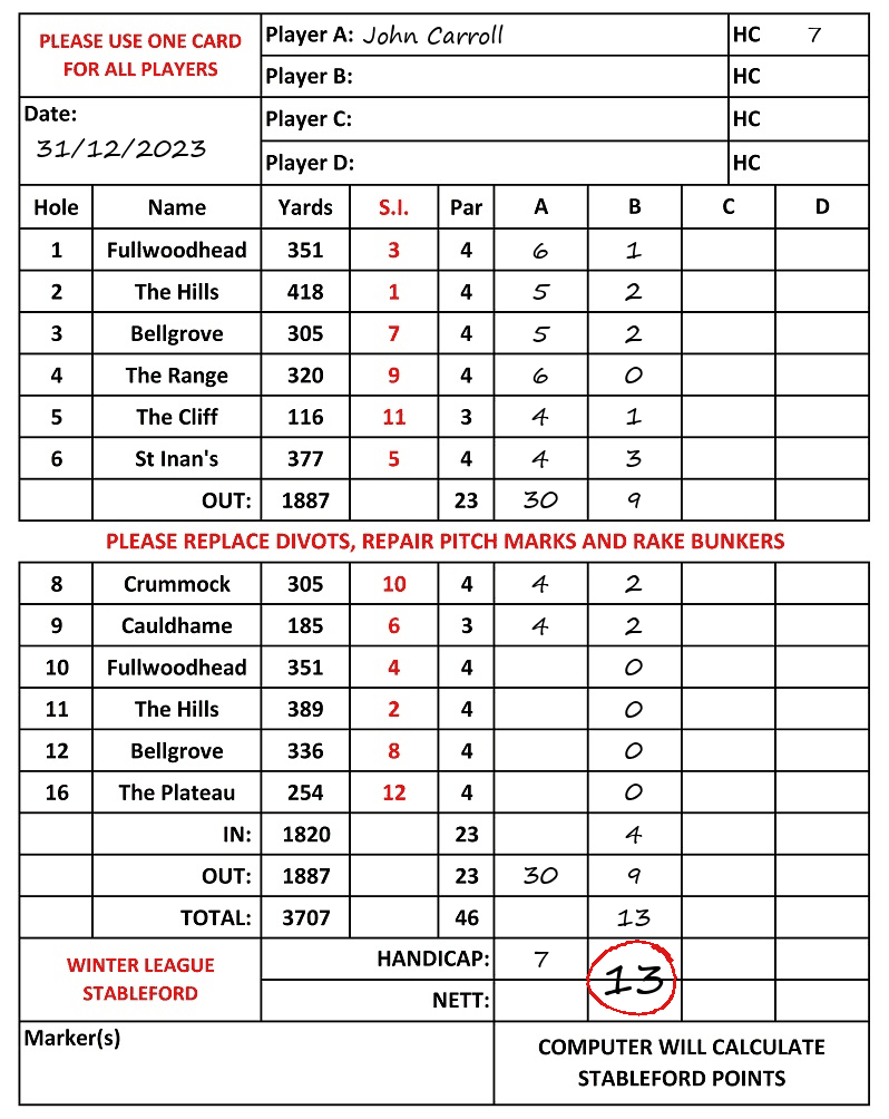Scorecard - John Carroll, 31/12/2023
