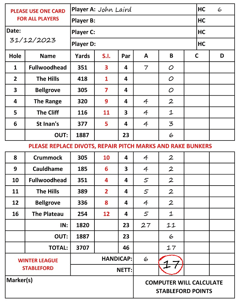 Scorecard - John Laird, 31/12/2023