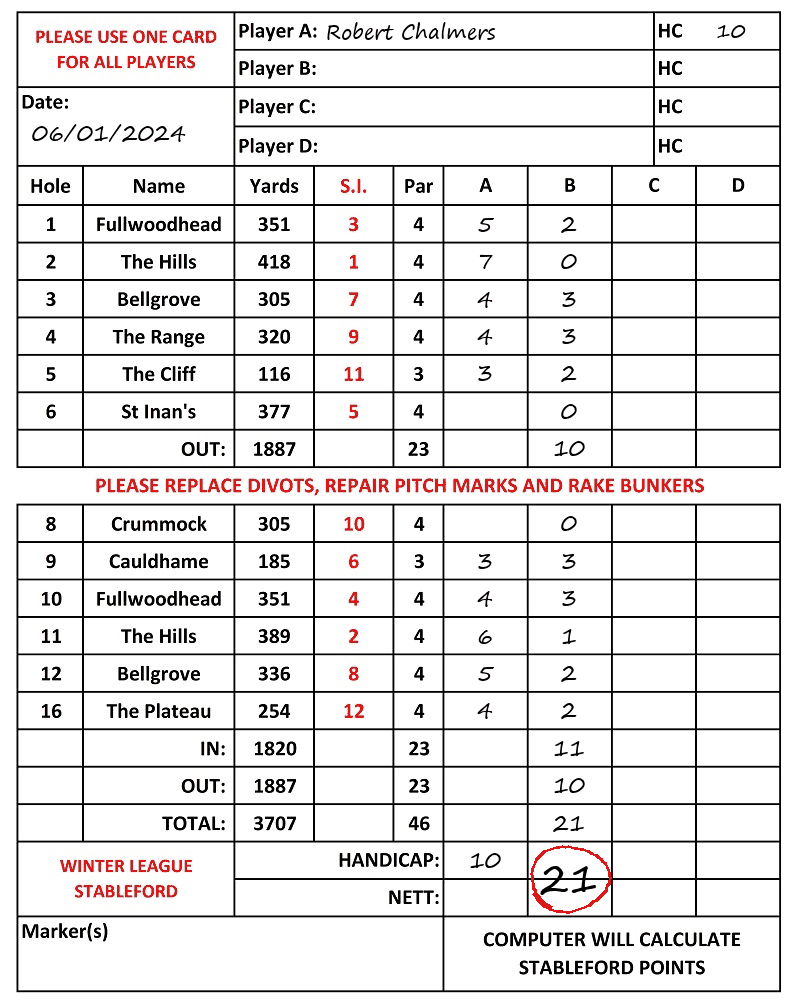 Scorecard - Robert Chalmers, 06/01/2024