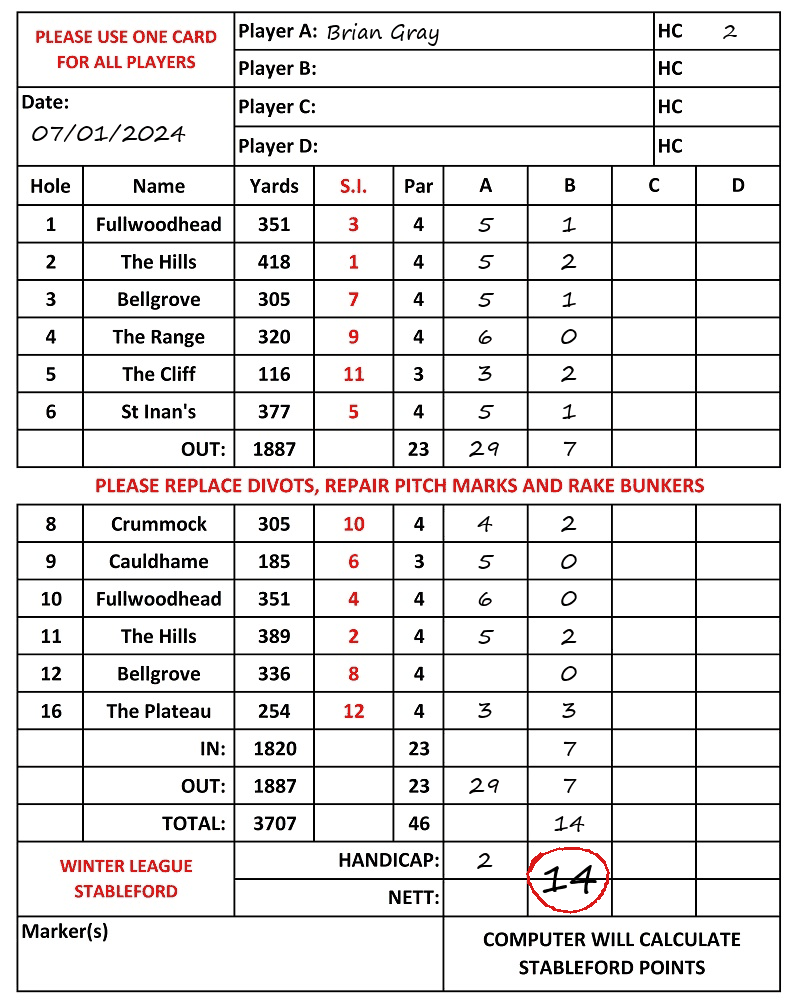 Scorecard - Brian Gray, 07/01/2024