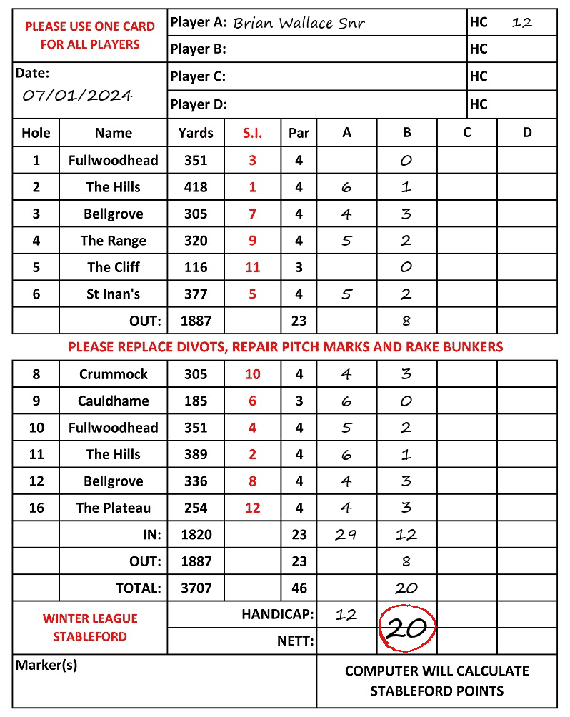 Scorecard - Brian Wallace Snr, 07/01/2024
