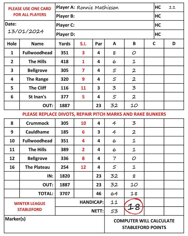 Scorecard - Ronnie Mathieson, 13/01/2024
