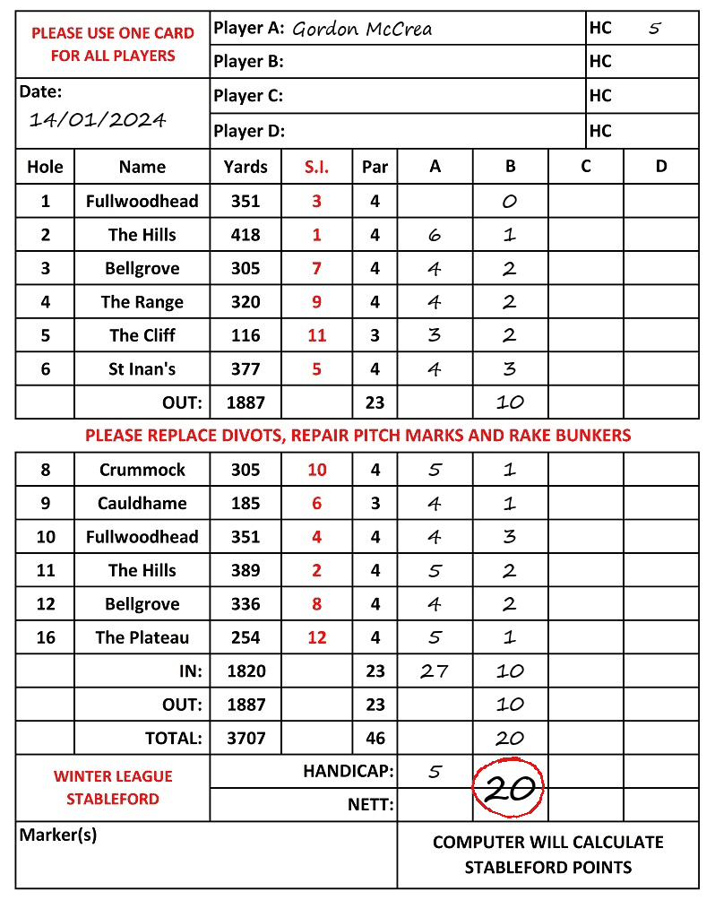 Scorecard - Gordon McCrea, 14/01/2024