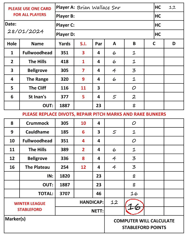 Scorecard - Brian Wallace Snr, 28/01/2024
