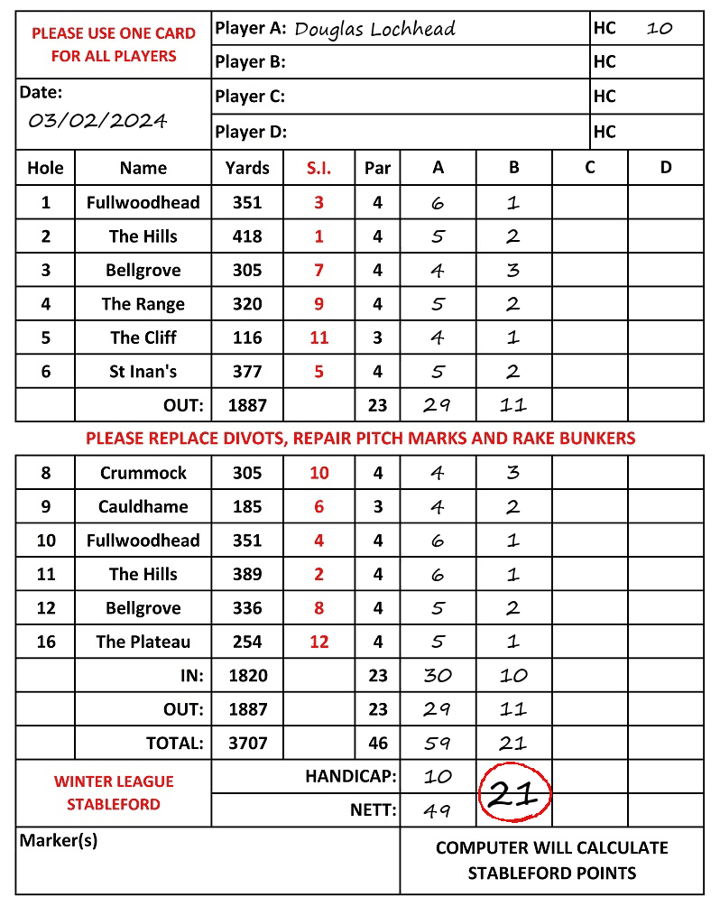 Scorecard - Douglas Lochhead, 03/02/2024