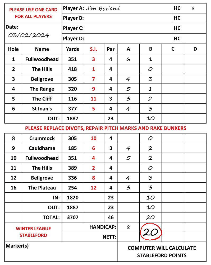 Scorecard - Jim Borland, 03/02/2024