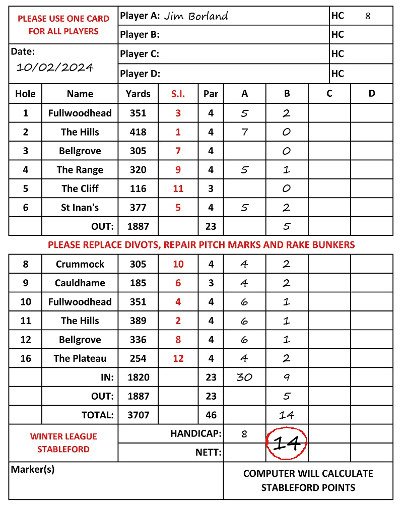 Scorecard - Jim Borland, 10/02/2024