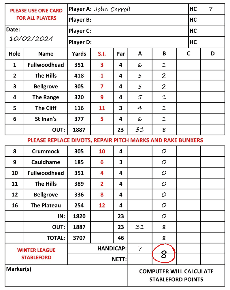 Scorecard - John Carroll, 10/02/2024