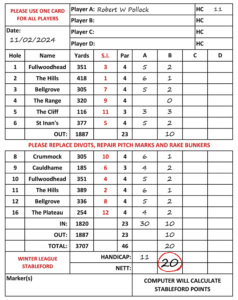 Scorecard - Robert W Pollock, 11/02/2024