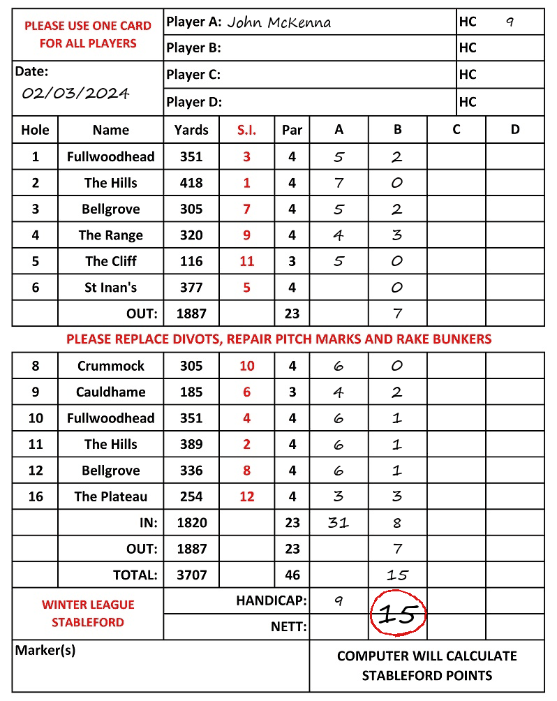 Scorecard - John McKenna, 02/03/2024