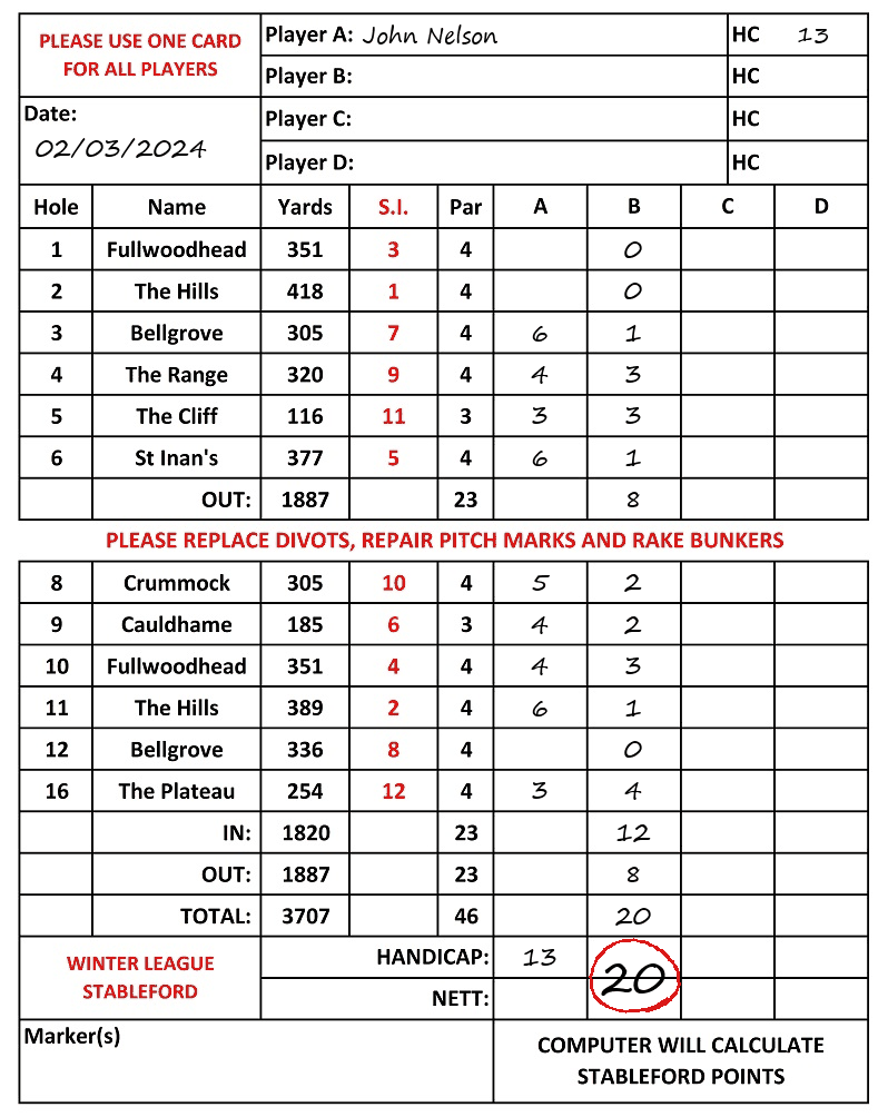 Scorecard - John Nelson, 02/03/2024
