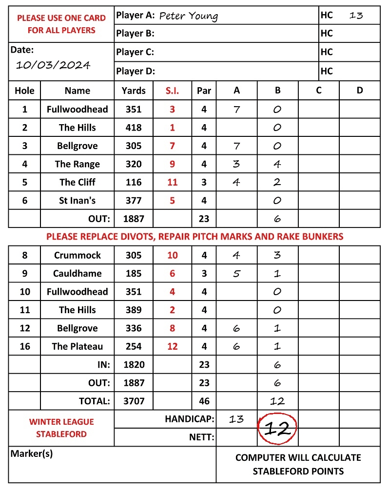 Scorecard - Peter Young, 10/03/2024