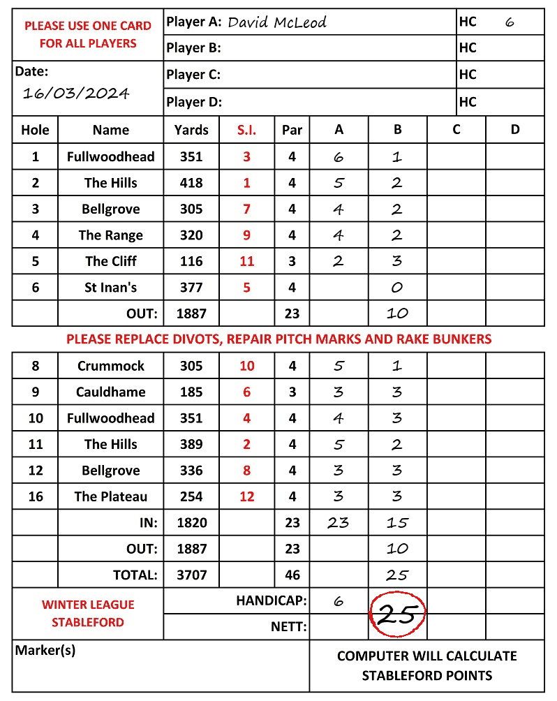 Scorecard - David McLeod, 16/03/2024