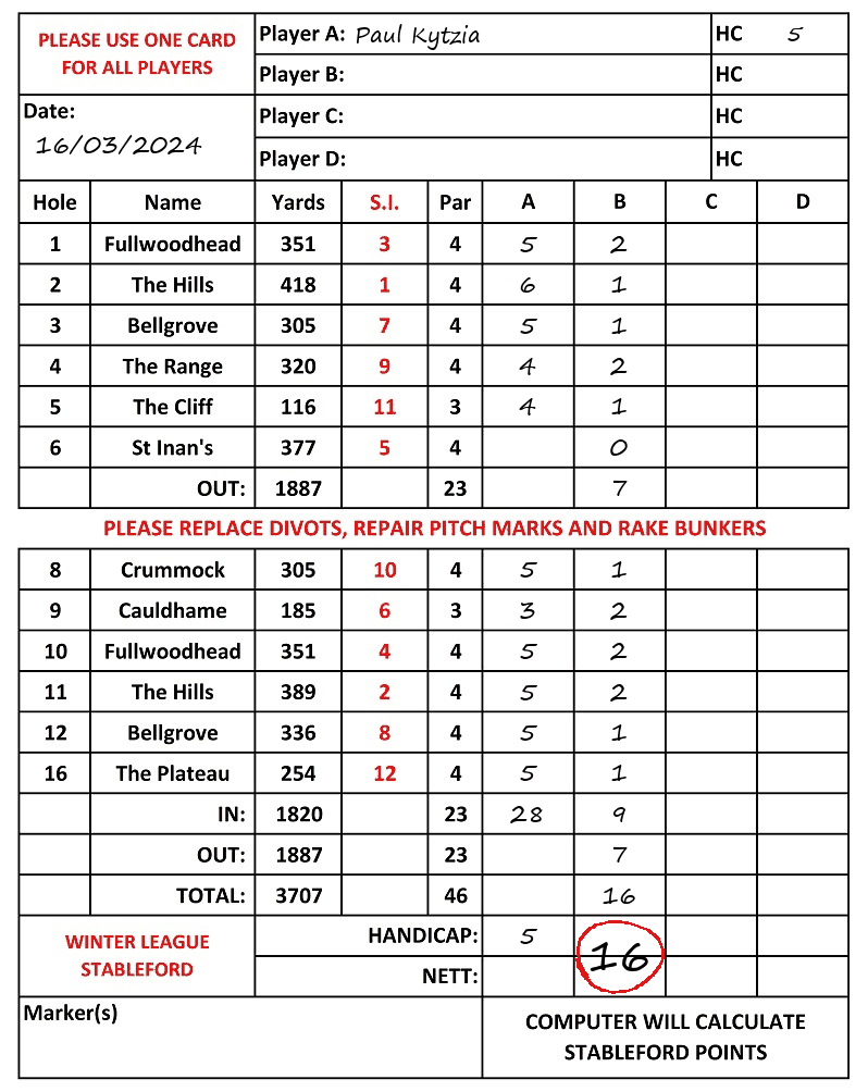 Scorecard - Paul Kytzia, 16/03/2024