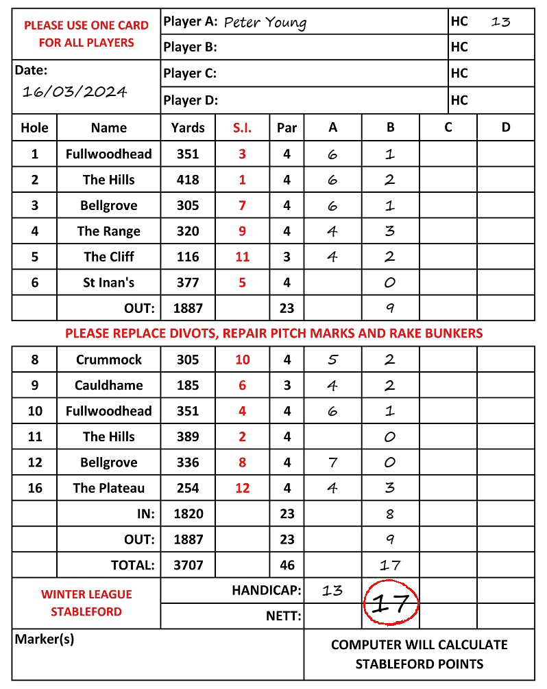 Scorecard - Peter Young, 16/03/2024